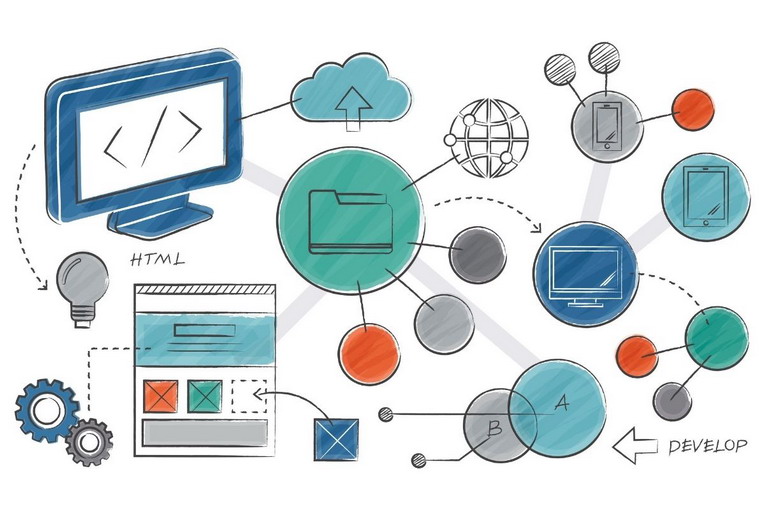 Environment strategy: sviluppo, staging e produzione non sono ambienti tecnici ma decisionali